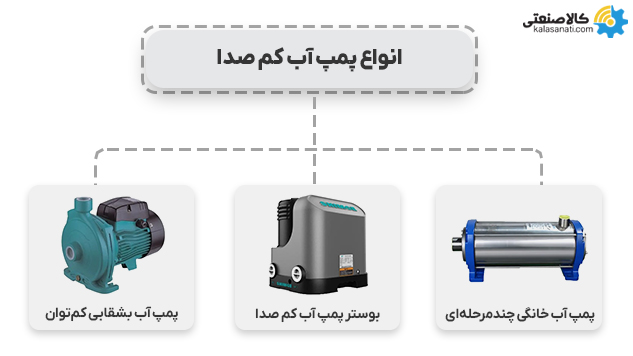 انواع پمپ آب کم صدا