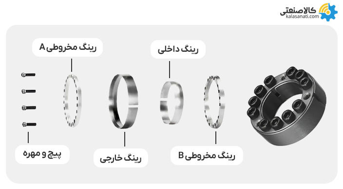 پاورلاک as