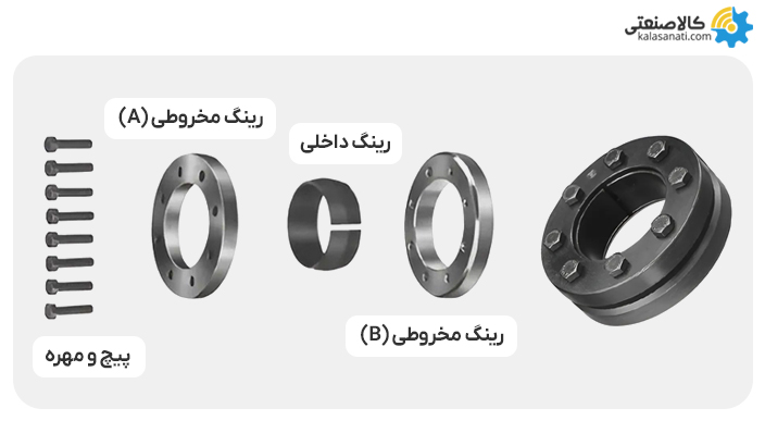 پاورلاک sl