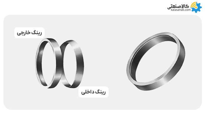 پاورلاک el