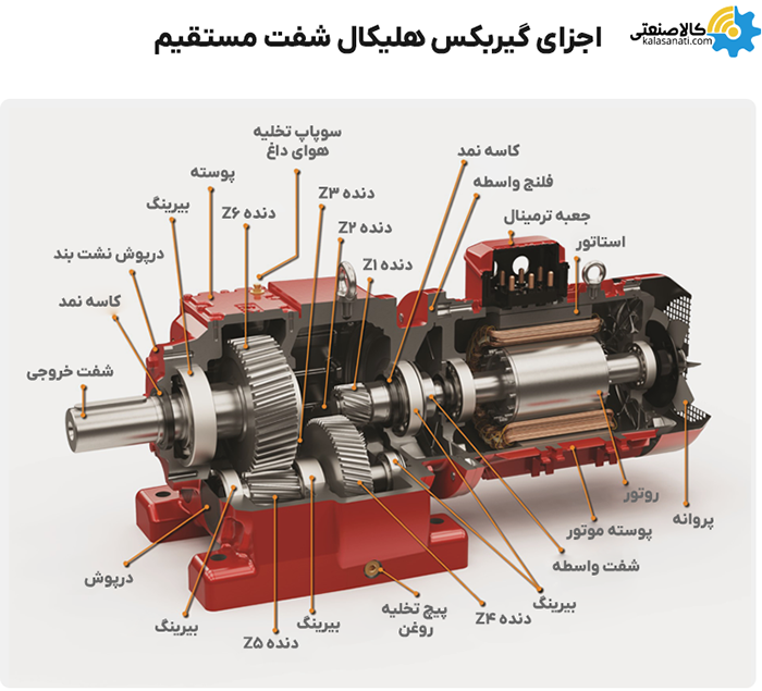 اجزای گیربکس هلیکال شفت مستقیم