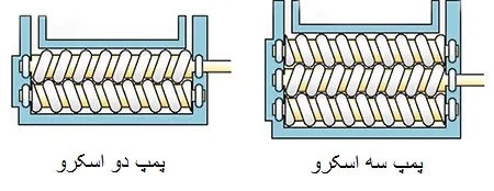 پمپ اسکرو