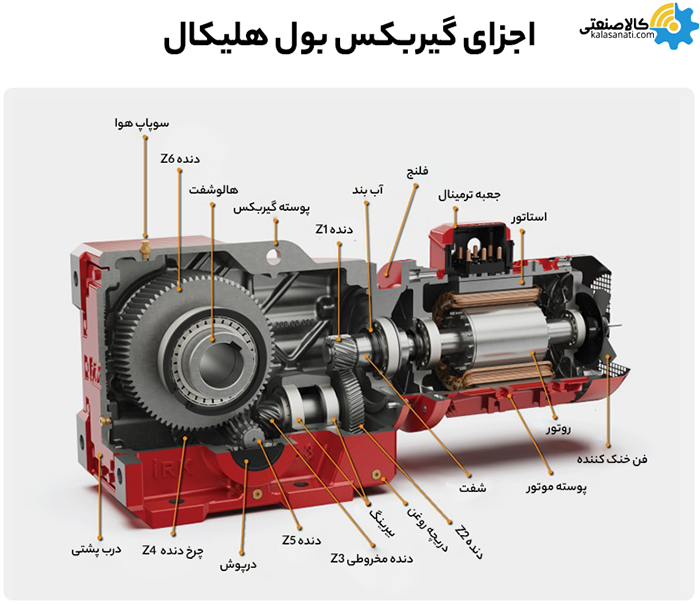 اجزای گیربیکس بول هلیکال