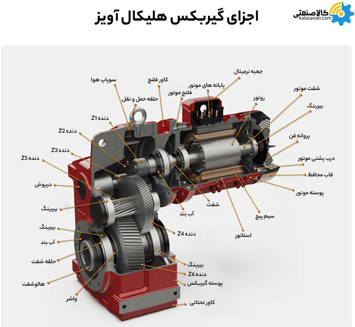 اجزای گیربکس هلیکال آویز