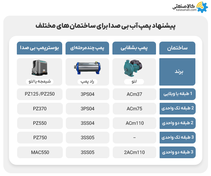 بهترین پمپ آب بی صدا برای ساختمان های مختلف