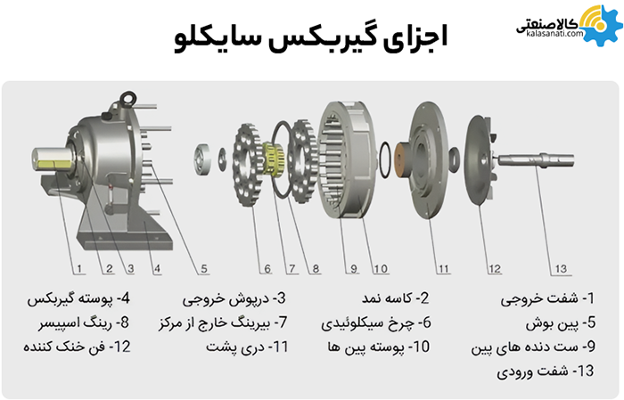 اجزای گیربکس سایکلو