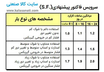 جدول سرویس فاکتور گیربکس صنعتی