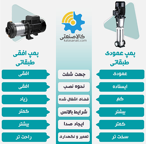 تفاوت های پمپ همودی و افقی طبقاتی