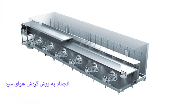 انجماد از طریق گردش هوای سرد