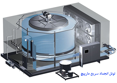 نونل انجماد سریع مارپیچ