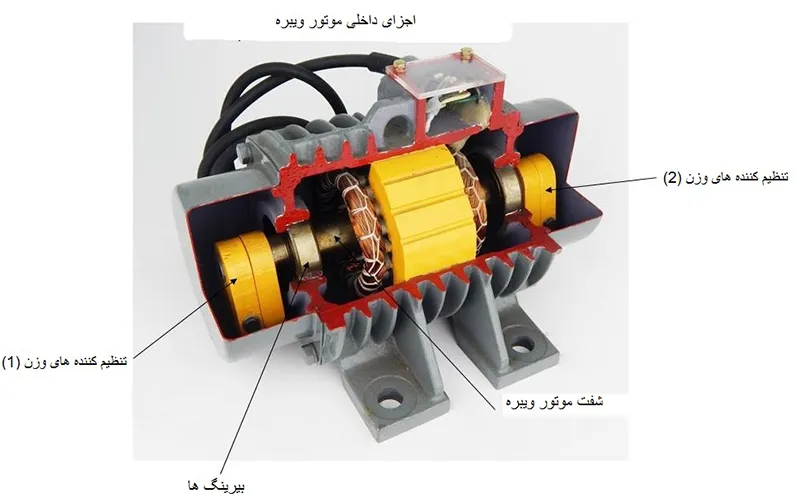 اجزای ویبره بدنه