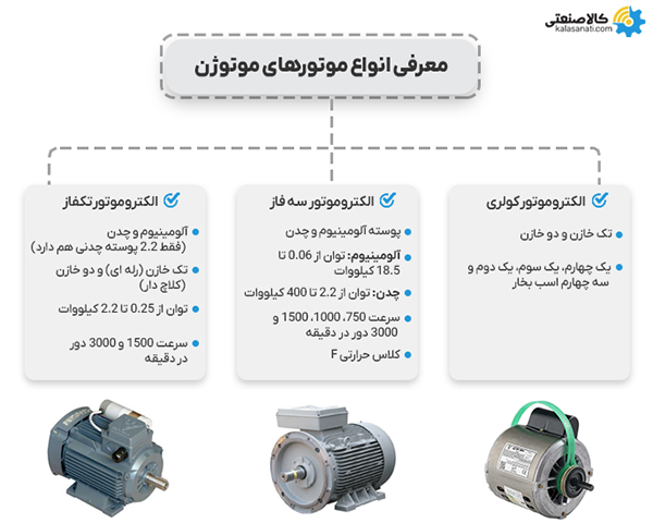 انواع الکتروموتور موتوژن