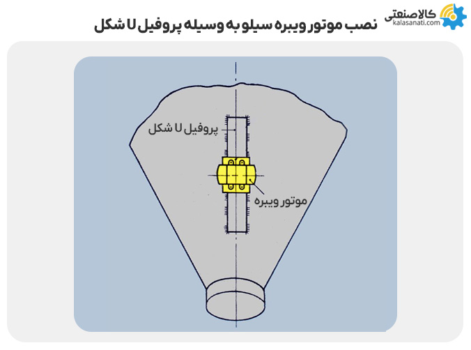 نصب موتور ویبره سیلو به وسیله پروفیل u شکل