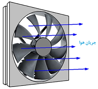 جریان هوا