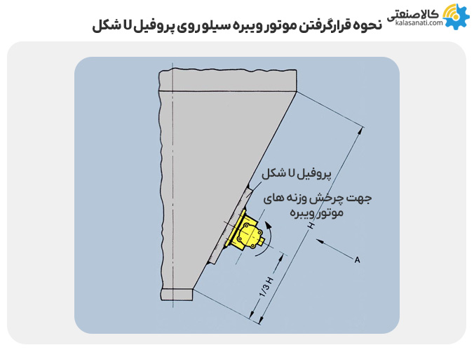 نحوه قرار گرفتن موتور ویبره سیلو روی پروفیل u شکل