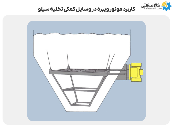 کاربرد موتور ویبره در وسایل کمکی تخلیه سیلو