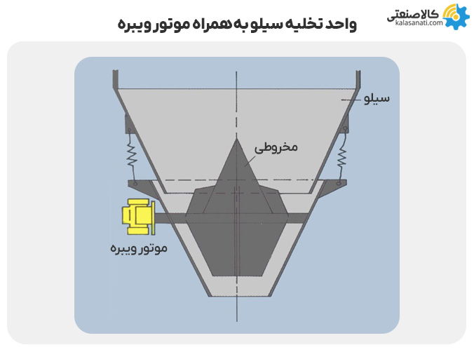 واحد تخلیه سیلو به همراه موتور ویبره