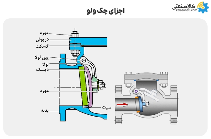 اجزا چک ولو