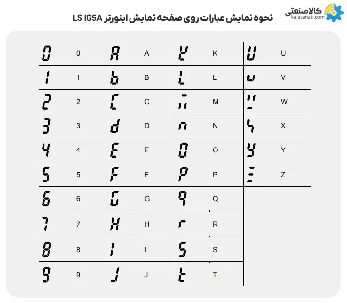 نمایش عبارات روی صفحه نمایس اینورتر ال اس