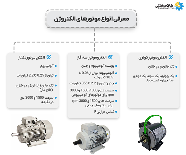 انواع الکتروموتورهای الکتروژن