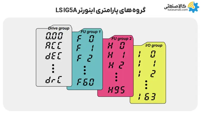 گروه های پارامتری اینورتر lsi5a