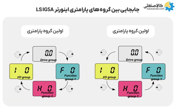 جابه‌جایی بین گروه‌های پارامتری lsig5a