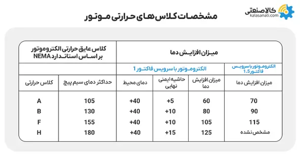 مشخصات کلاس های حرارتی موتور