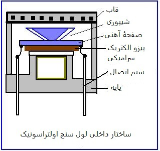 لول سنج اولتراسونیک