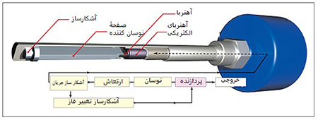 لول سنج دیاپازونی