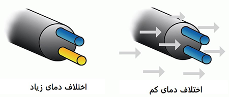 لول سنج پراکندگی حرارتی