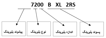 ساختار شماره فنی بلبرینگ