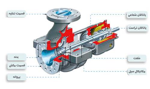 اجزای پمپ سانتریفیوژ