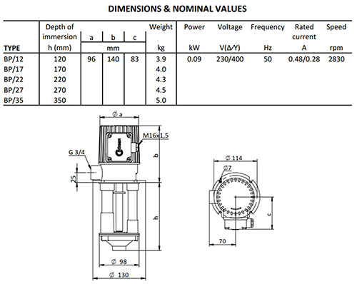 مشخصات فنی پمپ BP دستگاه CNC