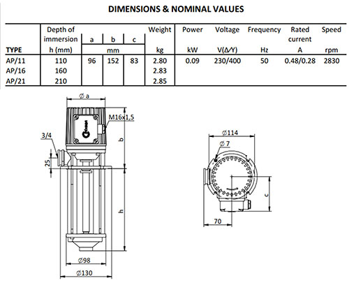 مشخصات فنی پمپ AP دستگاه CNC