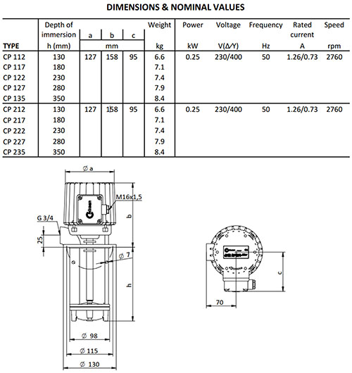 مشخصات فنی پمپ CP دستگاه CNC