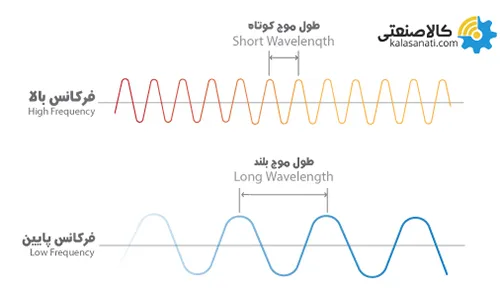 طول موج دماسنج مادون قرمز