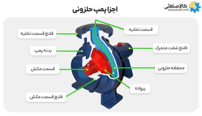 اجزای پمپ حلزونی