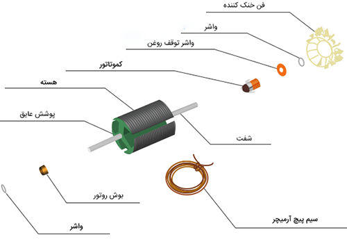 اجزای آرمیچر