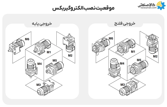 موقعیت نصب الکتروگیربکس
