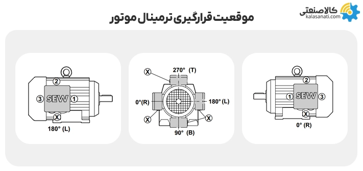 موقعیت قرارگیری ترمینال موتور