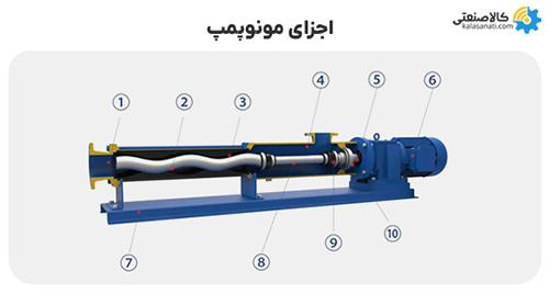 اجزای مونو پمپ