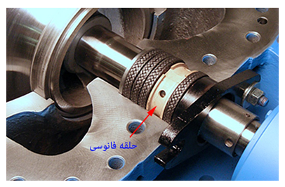 حلقه فانوسی