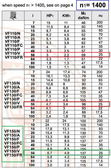 مشخصات فنی گیربکس حلزونی سری VF150 
