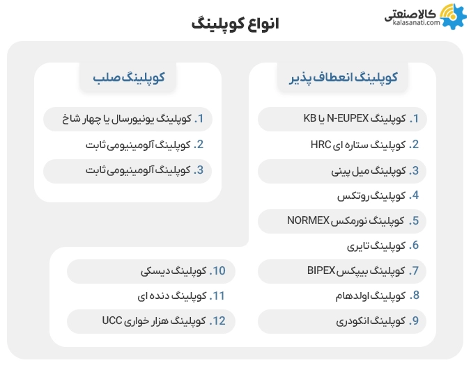 انواع کوپلینگ