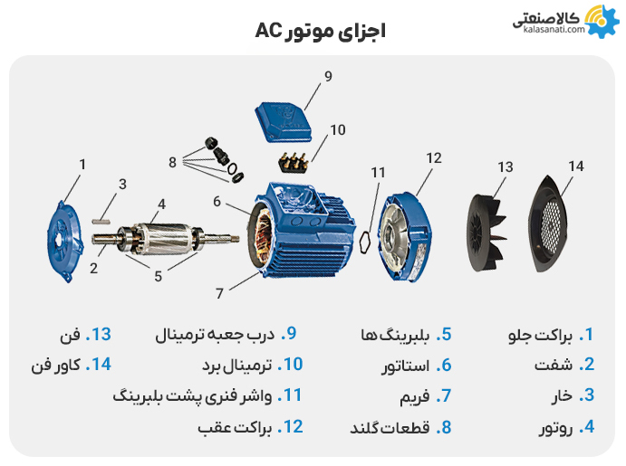 اجزای موتور ac