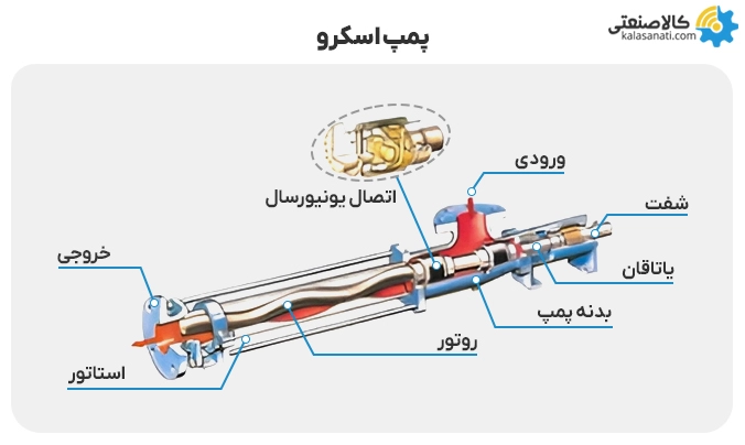 پمپ اسکرو