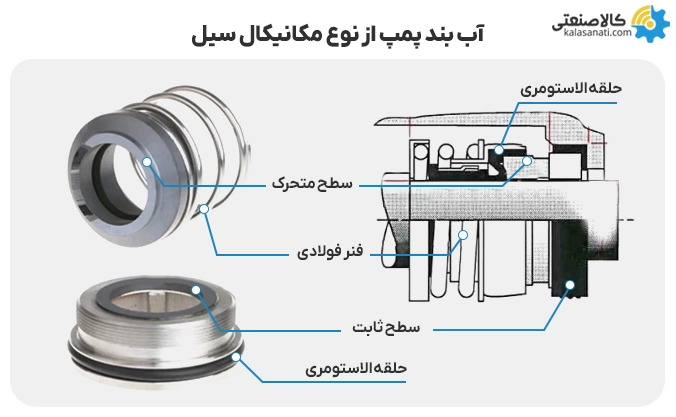 آب بند از نوع مکانیکال سیل