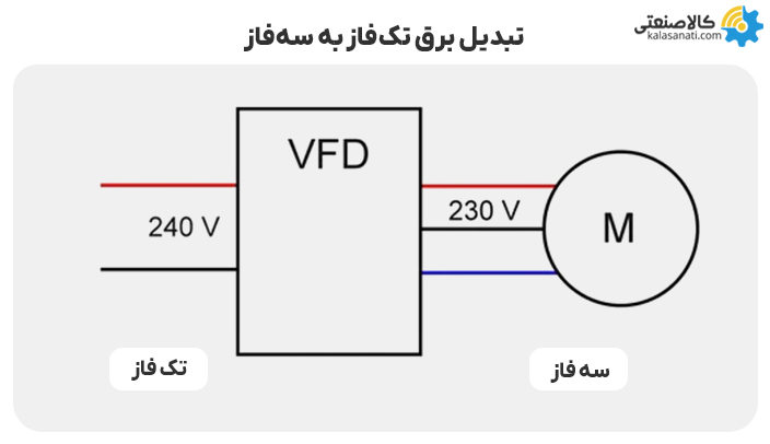 تبدیل برق تک فاز به سه فاز