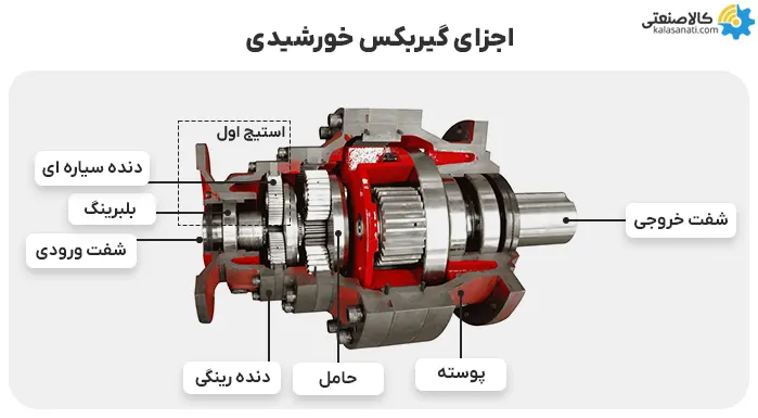 اجزای گیربکس خورشیدی