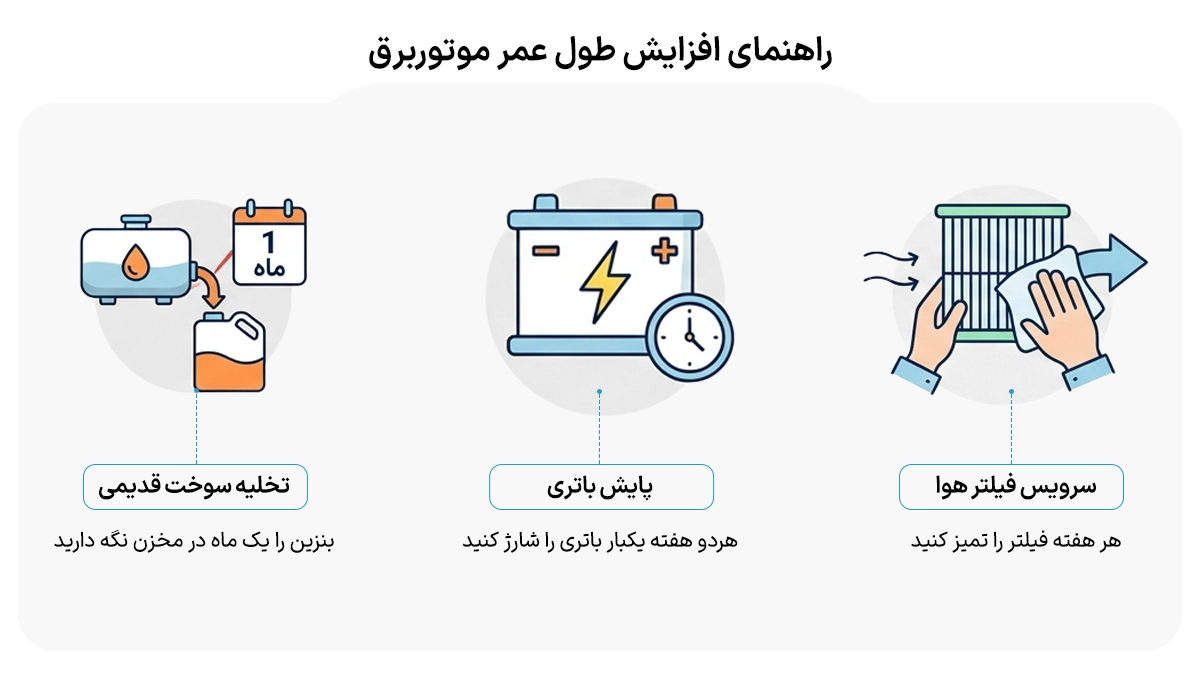 راهنمای افزایش طول عمر موتور برق